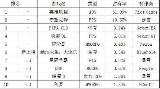 海外吃鸡游戏排行榜-全球十大热门吃鸡地图