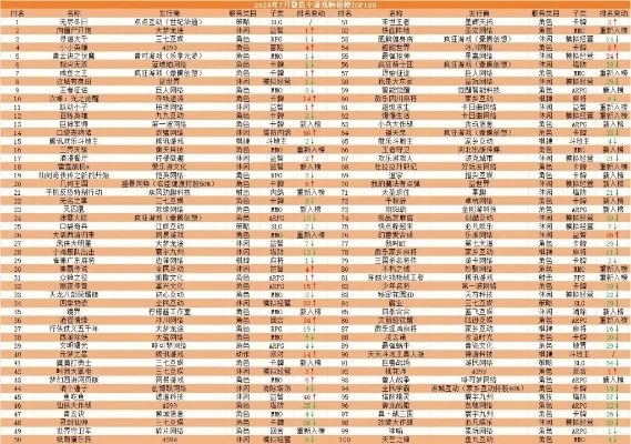 最新经营游戏排行榜-经营游戏排行