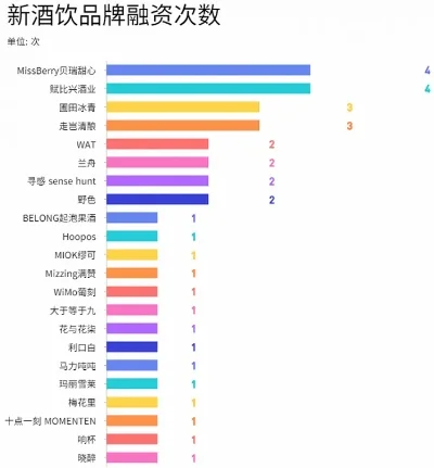 国内祝酒游戏排行榜