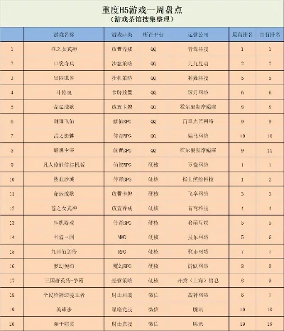 重装游戏排行榜-游戏排行指南