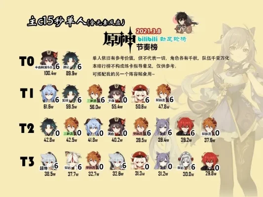 游戏原神高手排行榜-原神高手排行榜