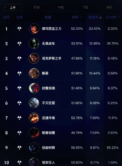 联盟手游风评排行榜
