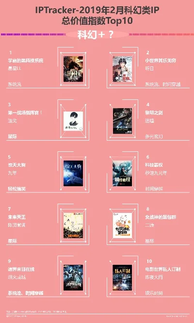 科幻游戏大作排行榜