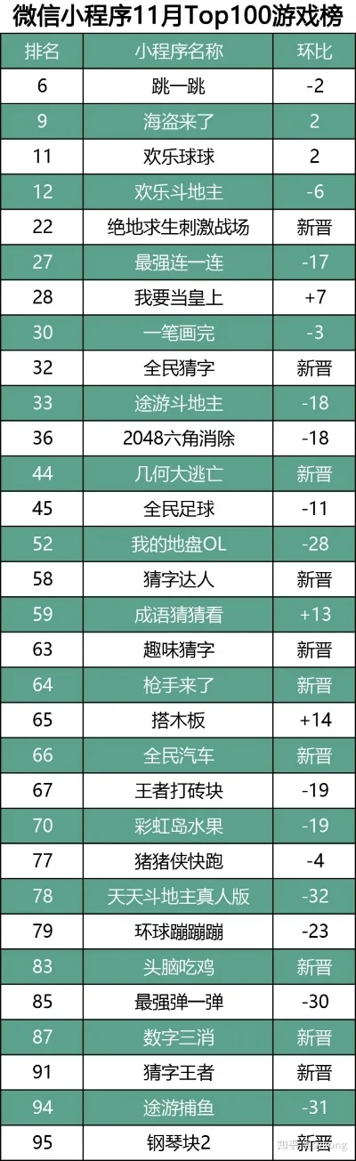 迷你小游戏排行榜-迷你游戏助你探索世界