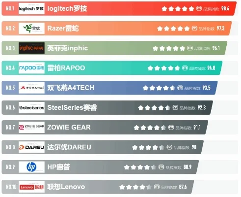 游戏鼠标大全排行榜-游戏鼠标性能与选择