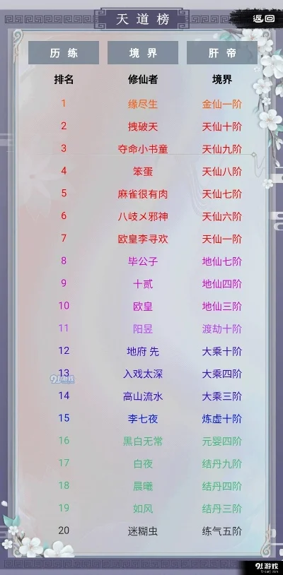 回合修仙游戏排行榜-回合修仙游戏排名