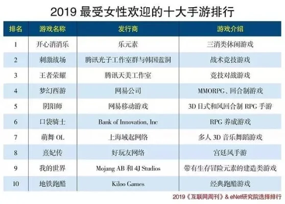 老婆最多的十大手游-老婆手游排行推荐