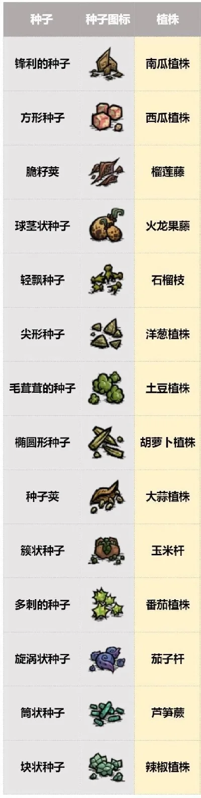 饥荒地图种子怎么用-饥荒地图种子使用指南