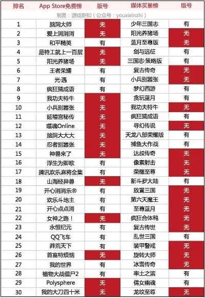 离玥传手游排行榜