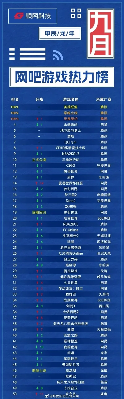 网吧热力游戏排行榜-网吧游戏热度排行