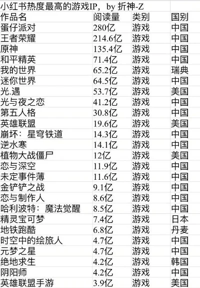最强游戏ip排行榜-游戏IP驱动全球旅游热