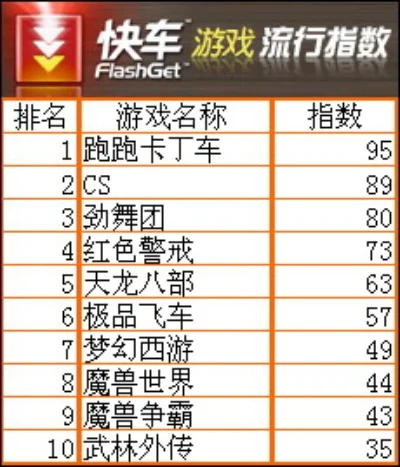 快跑车游戏排行榜
