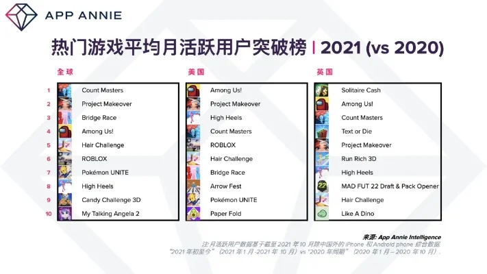 游戏活跃排行榜