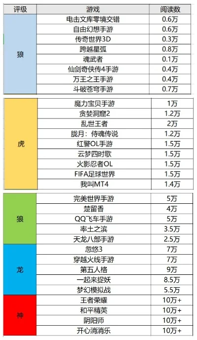 龙类手游排行榜-龙类手游排行榜精选
