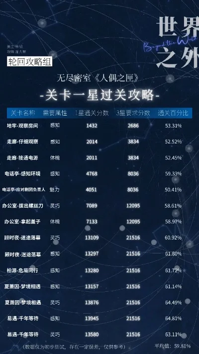 通关手游排行榜-手游通关指南