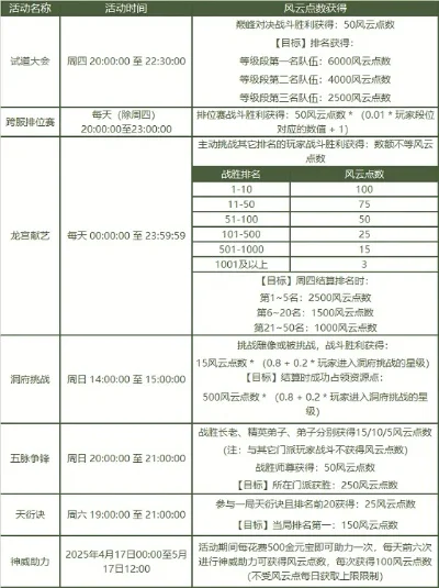 问道手游排行榜托-游戏排行榜托现象解析