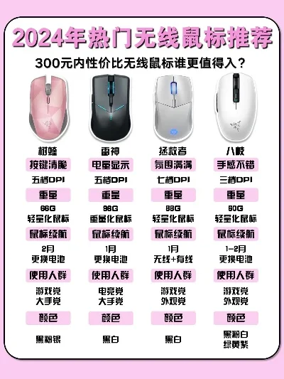 网络游戏鼠标排行榜-游戏鼠标性能设计指南
