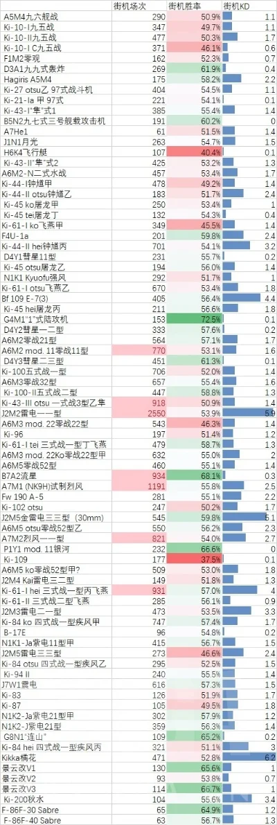 飞机游戏街机排行榜