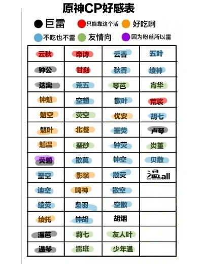 游戏名cp排行榜-游戏CP文化现象分析
