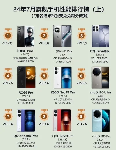 畅销游戏手机排行榜-游戏手机推荐榜