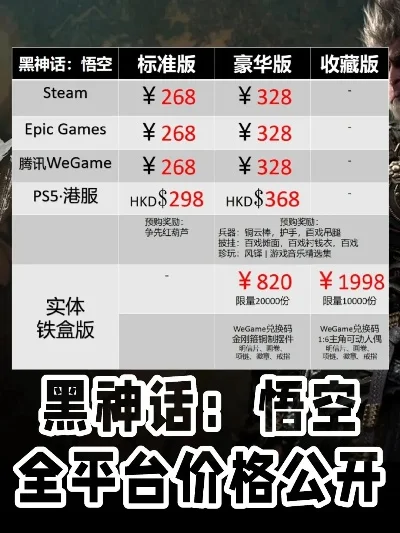 黑神话悟空卖多少钱-黑神话悟空价值分析