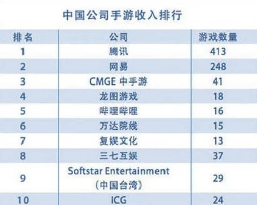 手游可以挣钱排行榜-手游挣钱模式多样