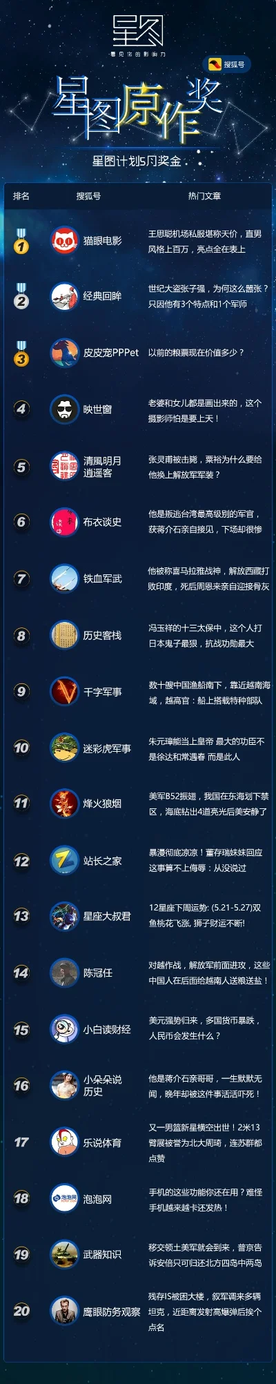 跨越星弧手游排行榜-跨越星弧手游指南