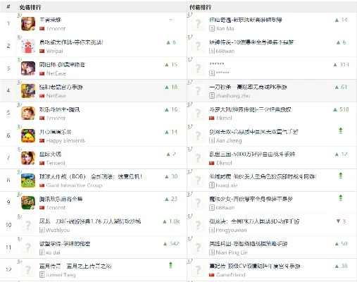 腾讯对打游戏排行榜-游戏旅行灵感指南