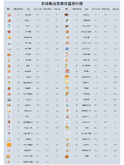 消除农场游戏排行榜-消除农场游戏排行榜指南