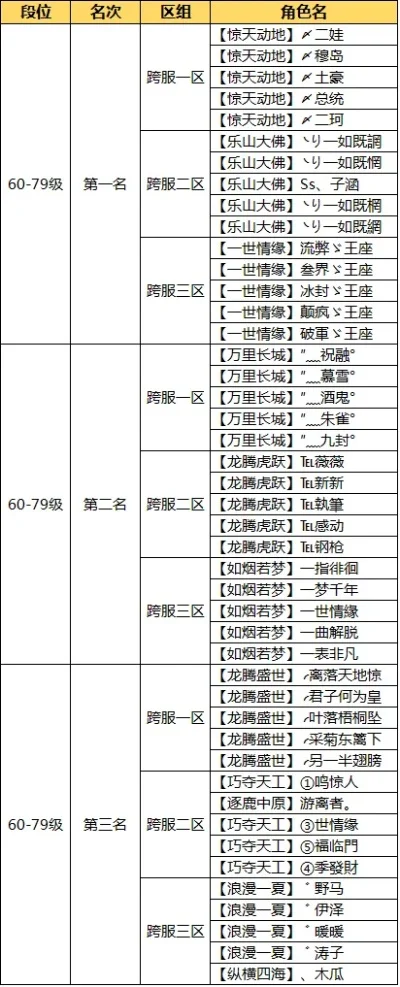问道手游排行榜查询-问道手游排行榜指南