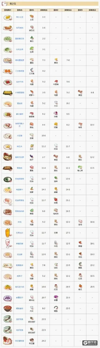 食之契约手游排行榜-食之契约手游美食排行榜