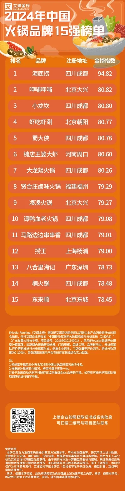 火锅对战游戏排行榜-火锅地域风味战