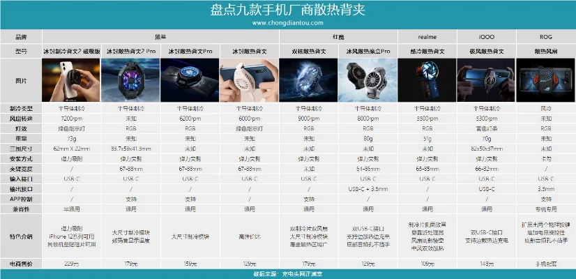 游戏背夹品牌排行榜-游戏背夹品牌推荐