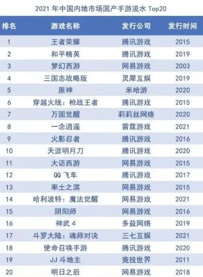 曾经爆火的十大手游-手游激发旅行灵感