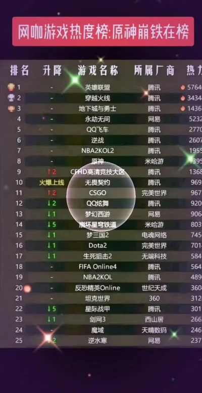 路辰游戏排行榜-路辰游戏排行榜：虚拟旅游指南