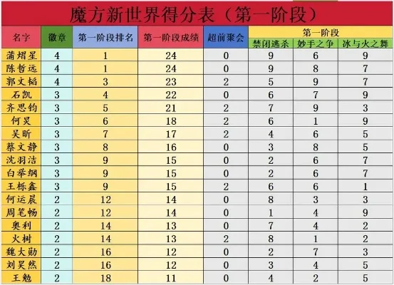 魔方益智游戏排行榜
