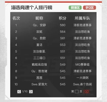 竞速2手游排行榜-竞速手游排行榜
