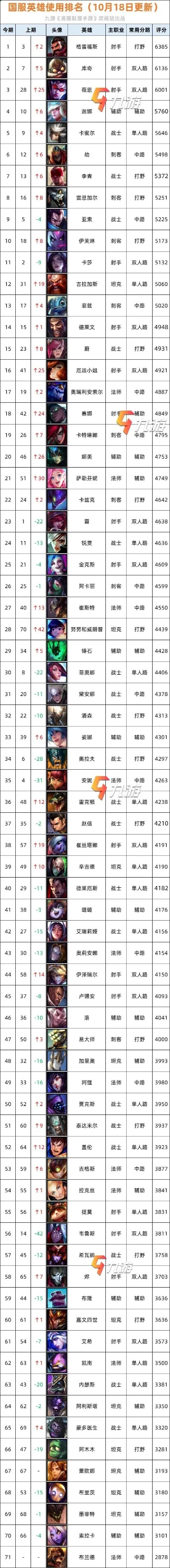 联盟手游价值排行榜-联盟手游价值排行