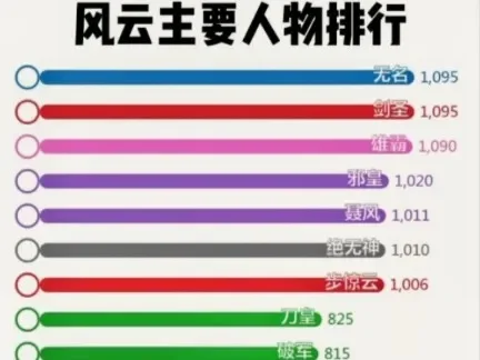 风云手游随从排行榜