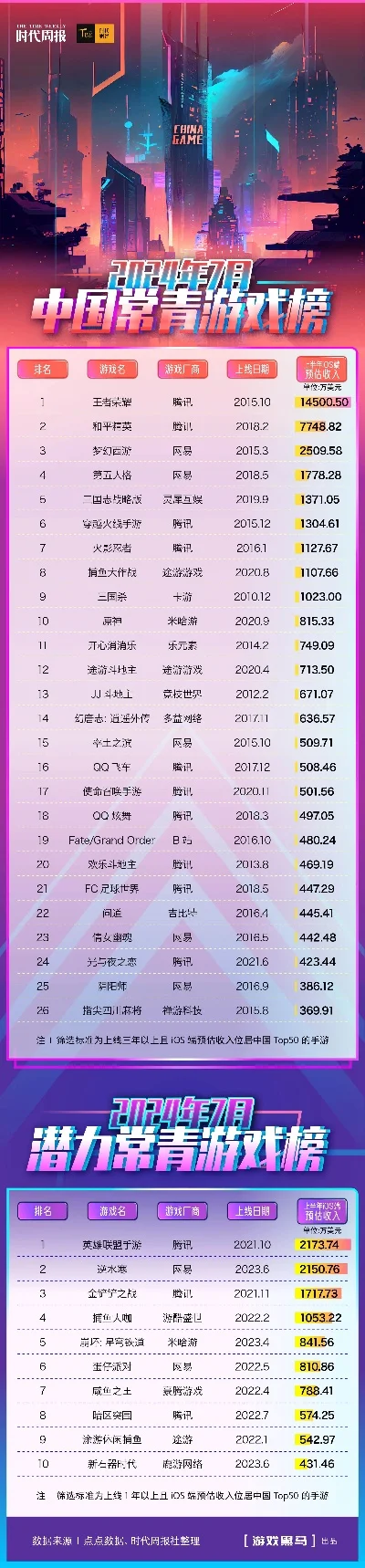 竞秀游戏厅排行榜-游戏厅排行指南