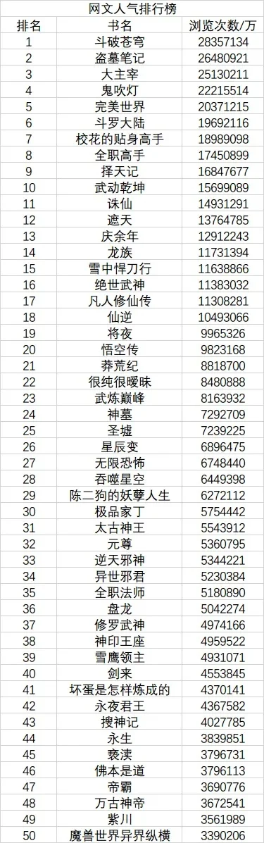 问道手游高手排行榜-问道手游高手榜