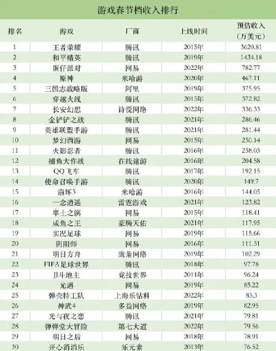 新年游戏收益排行榜