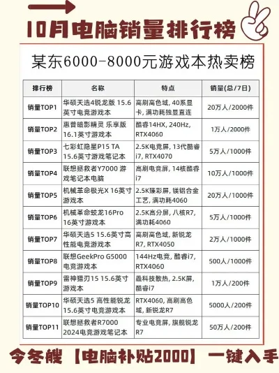 游戏电脑销量排行榜