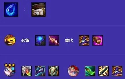 金铲铲小法装备-法系装备选择与搭配指南
