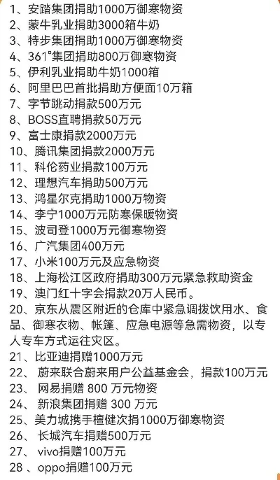 游戏捐款排行榜最新-游戏捐款排行榜发布