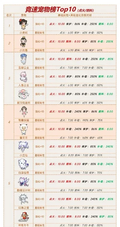 竞速游戏宠物排行榜-竞速游戏宠物排名