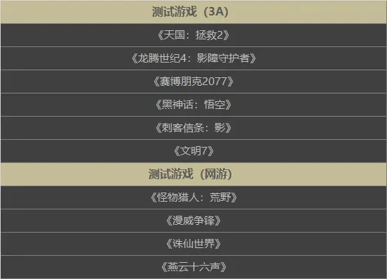 新手3a游戏排行榜-3A游戏新手入门指南