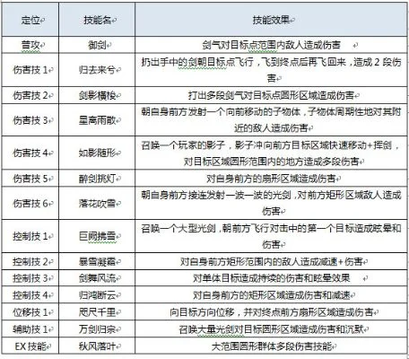 风起长林手游排行榜-风起长林实力策略