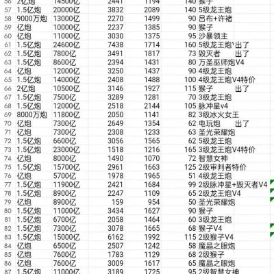 网络手游神豪排行榜-网络手游神豪财富榜