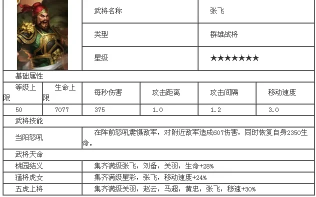 送张飞的手游排行榜-张飞手游旅游文化价值